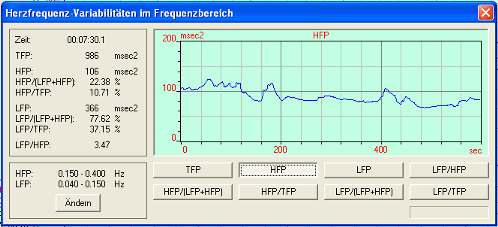 Frequenzbereichs-Parameter